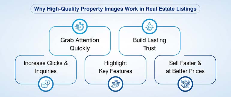 Why High-Quality Property Images Work in Real Estate Listings