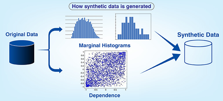 How synthetic data is generated