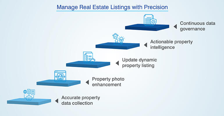 How To Manage Real Estate Listings