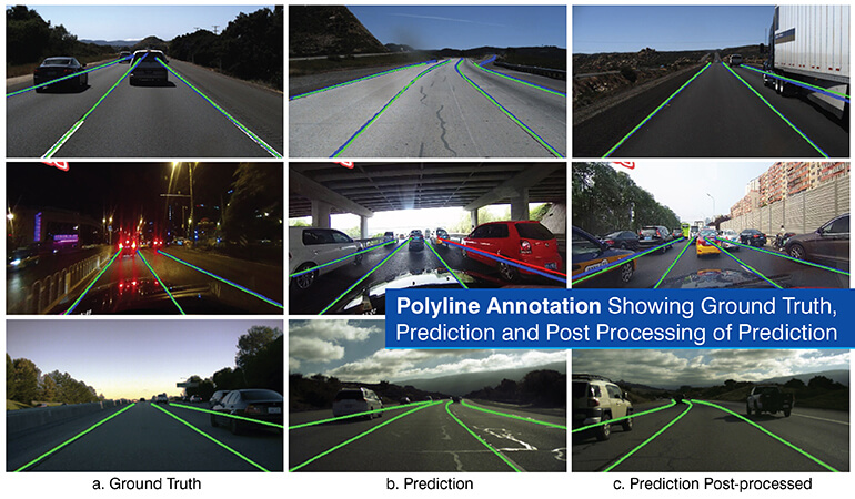 Polyline annotation showing ground truth, prediction and post processing of prediction