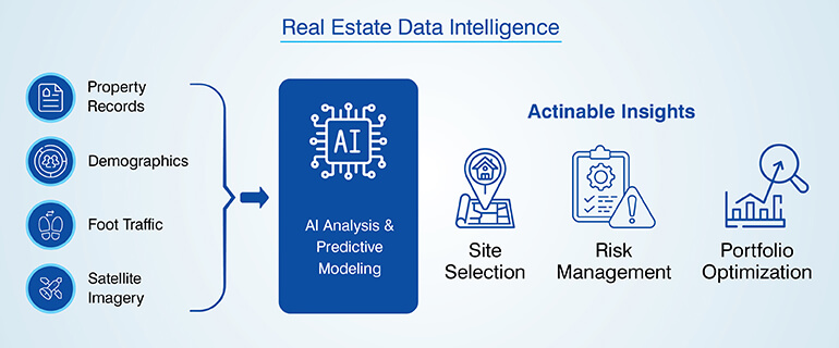 Real Estate Data Intelligence