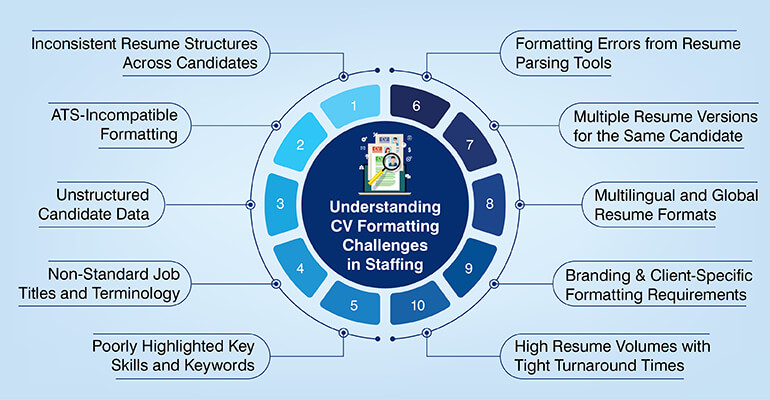 Understanding CV Formatting Challenges in Staffing