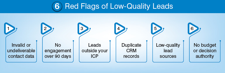 6 Red Flags of Low-Quality Leads