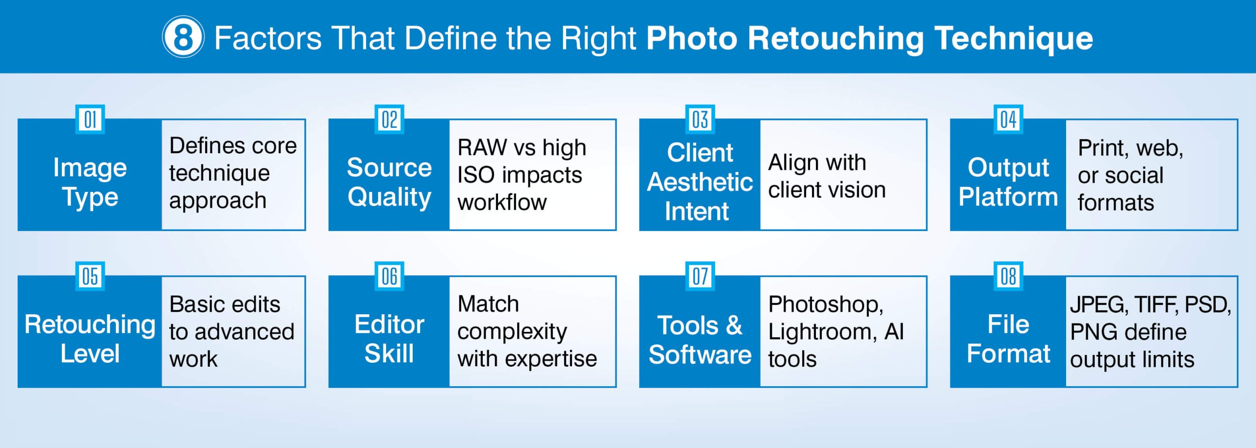 8 Factors That Define the Right Photo Retouching Technique