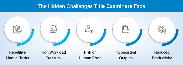 The Hidden Challenges Title Examiners Face