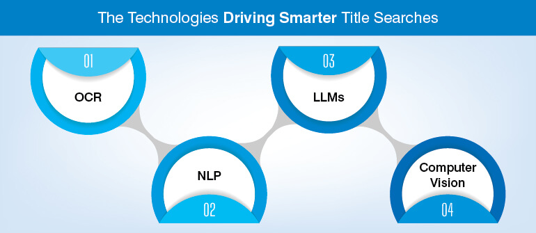 The Technologies Driving Smarter Title Searches