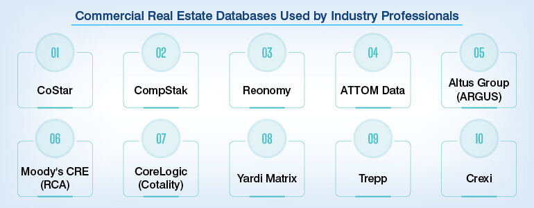 List of Commercial Real Estate Databases