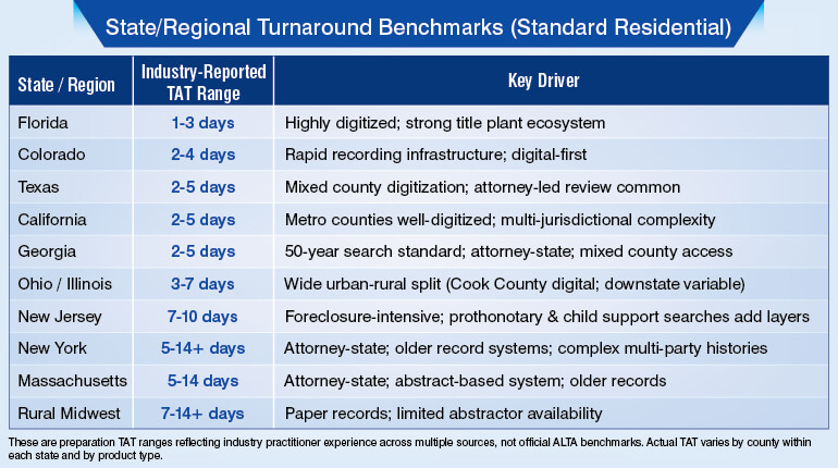 State and Regional Turnaround Benchmark