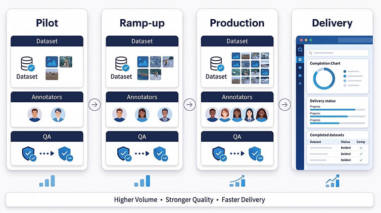 Scalability Model