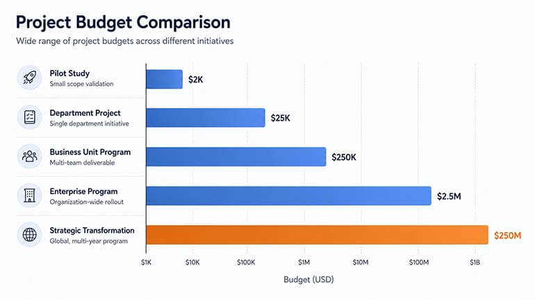 Sample Annotation Project Budgets