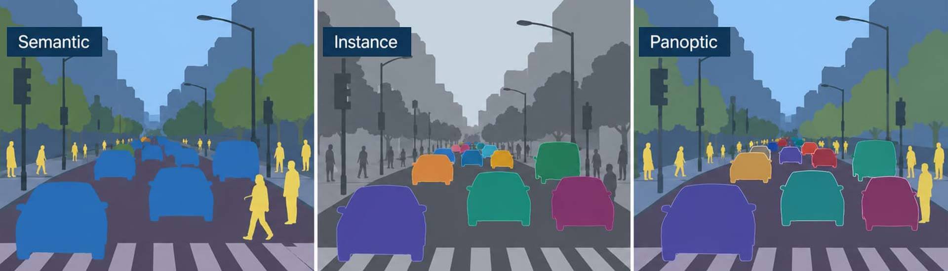 Semantic vs Instance vs Panoptic Segmentation: Differences Explained