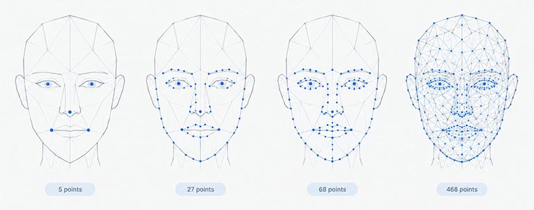Comparison of 5-point, 68-point, 98-point, and 468-point facial landmark schemes on four stylized face outlines